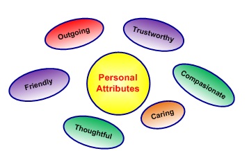 Personal Attributes - worksheet questionnaire