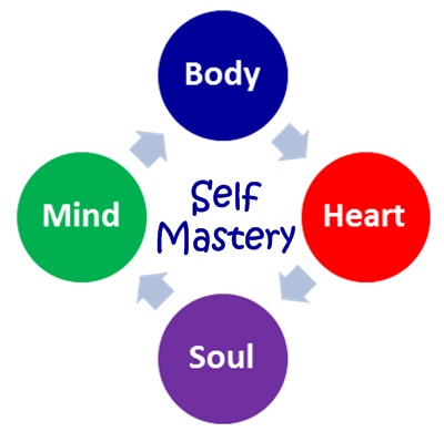 Self-Mastery - our physical, mental, emotional, and spiritual self