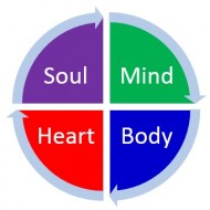 Core Dimension Dynamics - mind, heart, body & soul