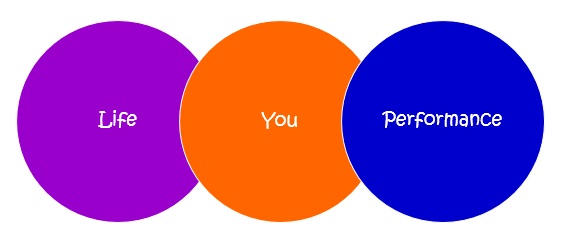 You Performance Life Circles