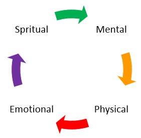 Mastery Process - Destiny's Odyssey