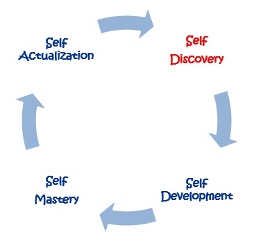 PD Circle SD