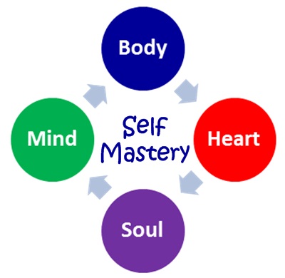 Mind over Body Techniques: 4 Tips for Mastery - Operation Meditation