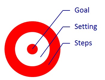 Steps Goal Setting