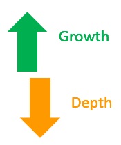 Growth and Depth