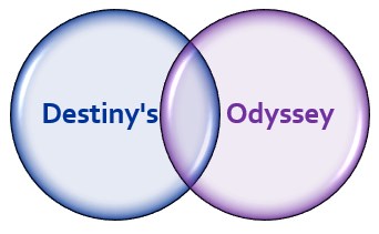 odyssey meaning